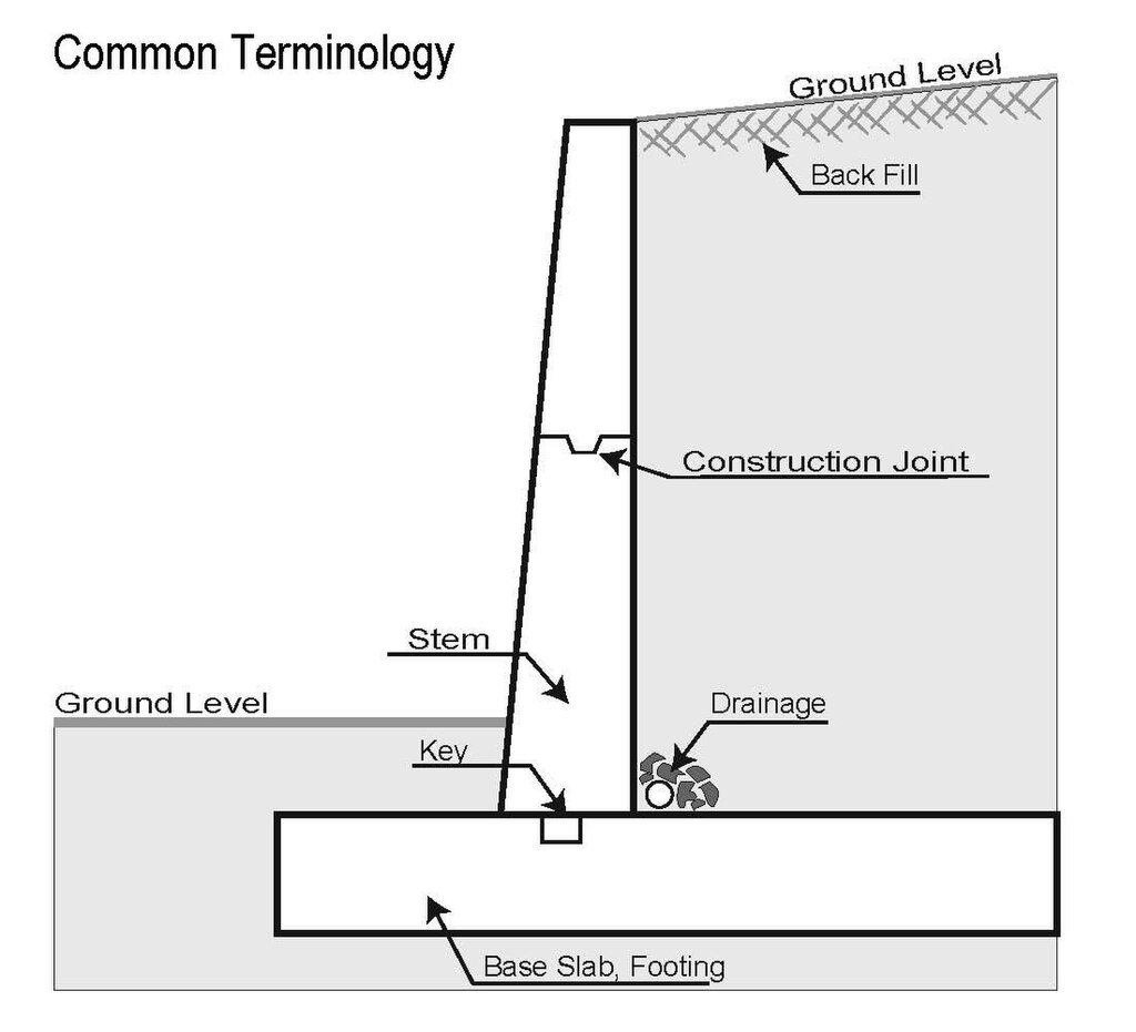 1024px Retaining wall terminology