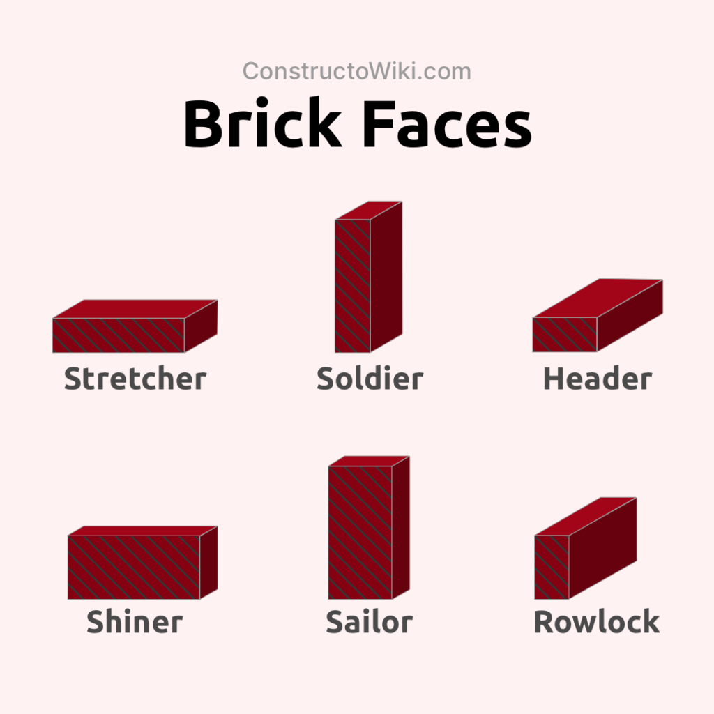 Brick Faces