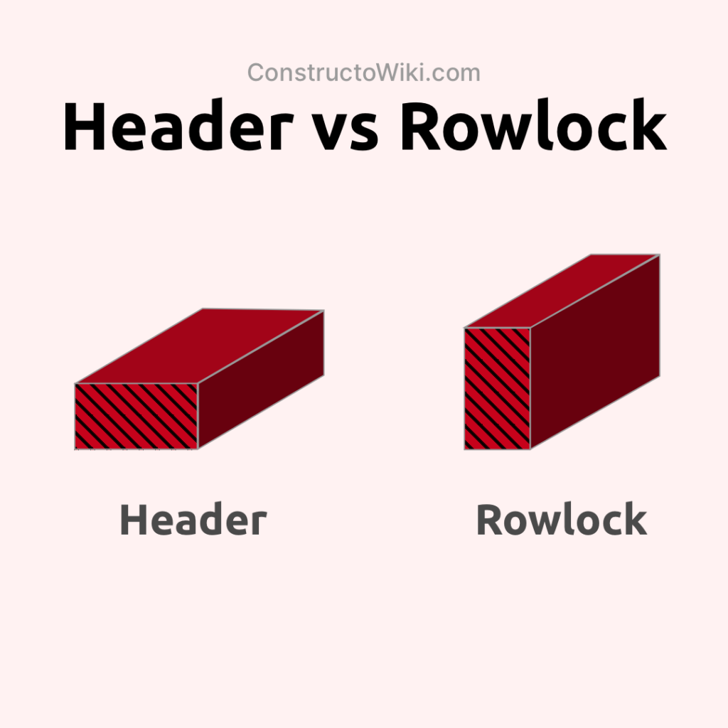 Header vs Rowlock