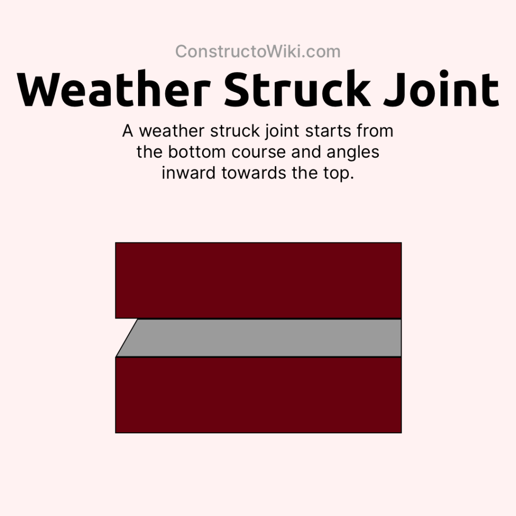 Weather Struck Joint