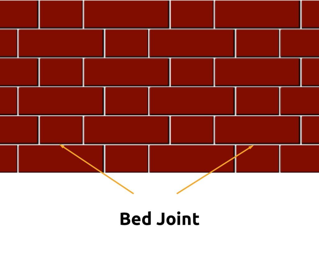 bed joint