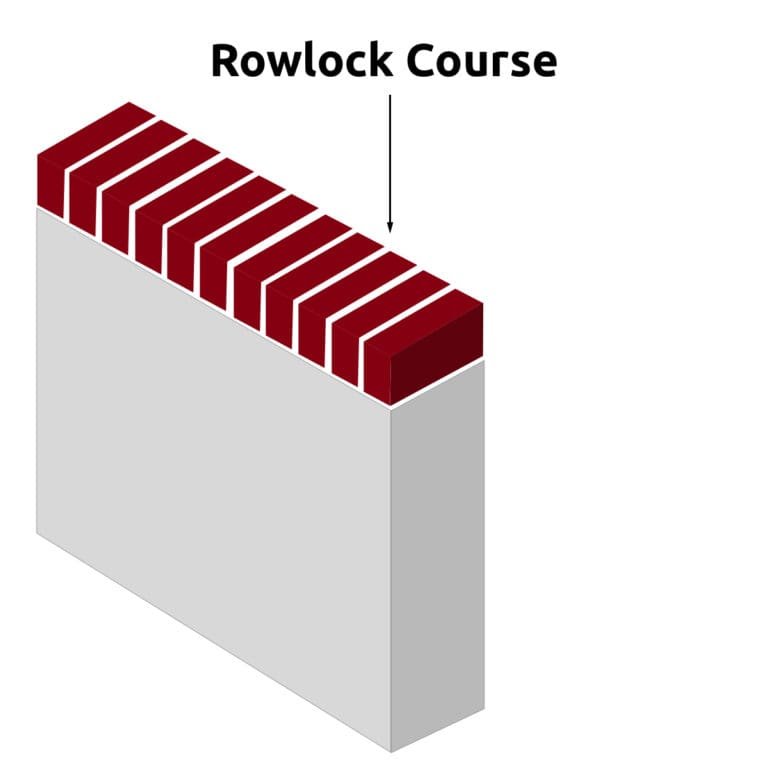 Master Brick Rowlock: Tips, Techniques, And Benefits (2024)